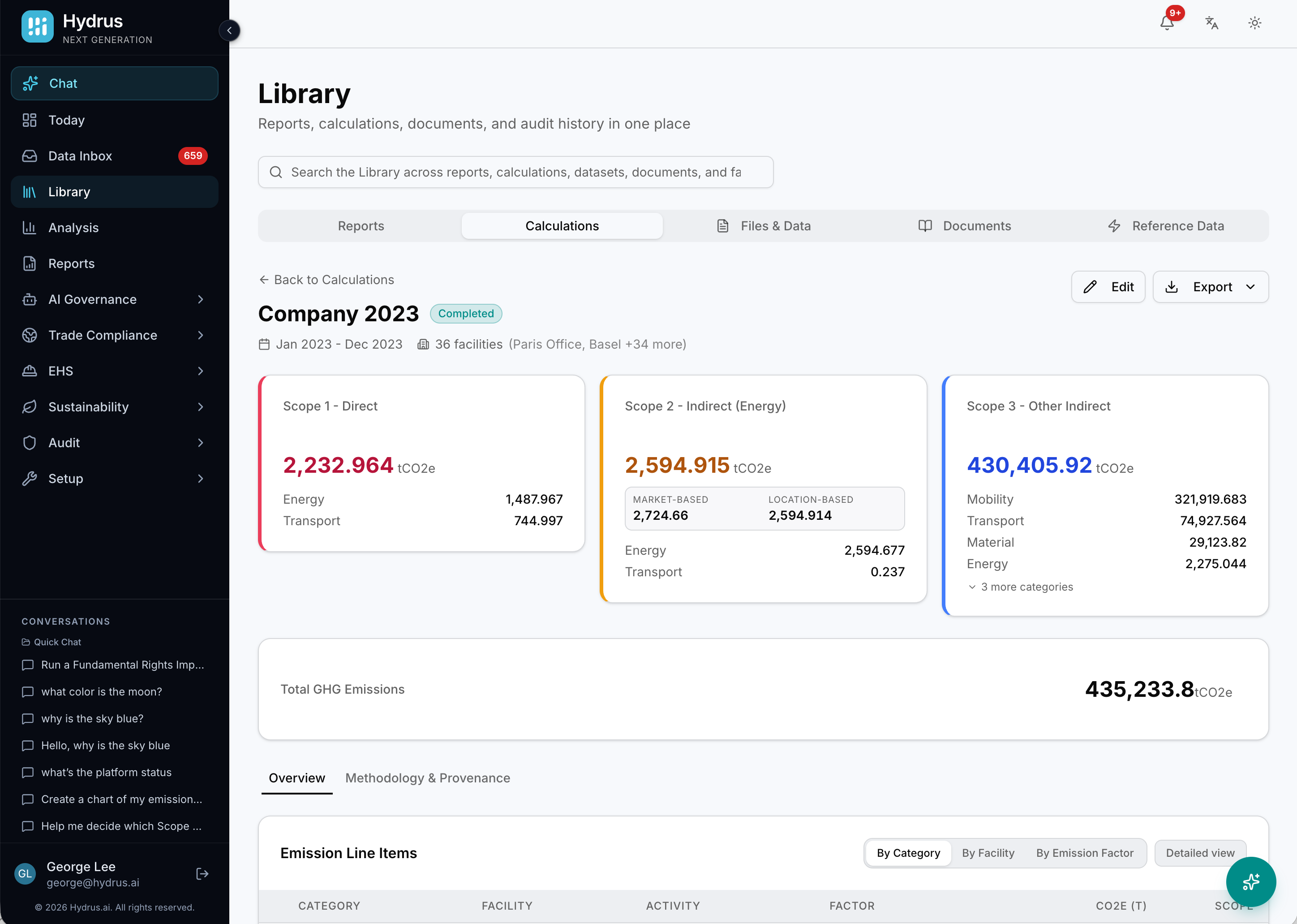 Hydrus Library showing Company 2023 GHG calculation: Scope 1 Direct 2,232,964 tCO2e, Scope 2 Indirect Energy 2,594,915 tCO2e, Scope 3 Other Indirect 430,405 tCO2e