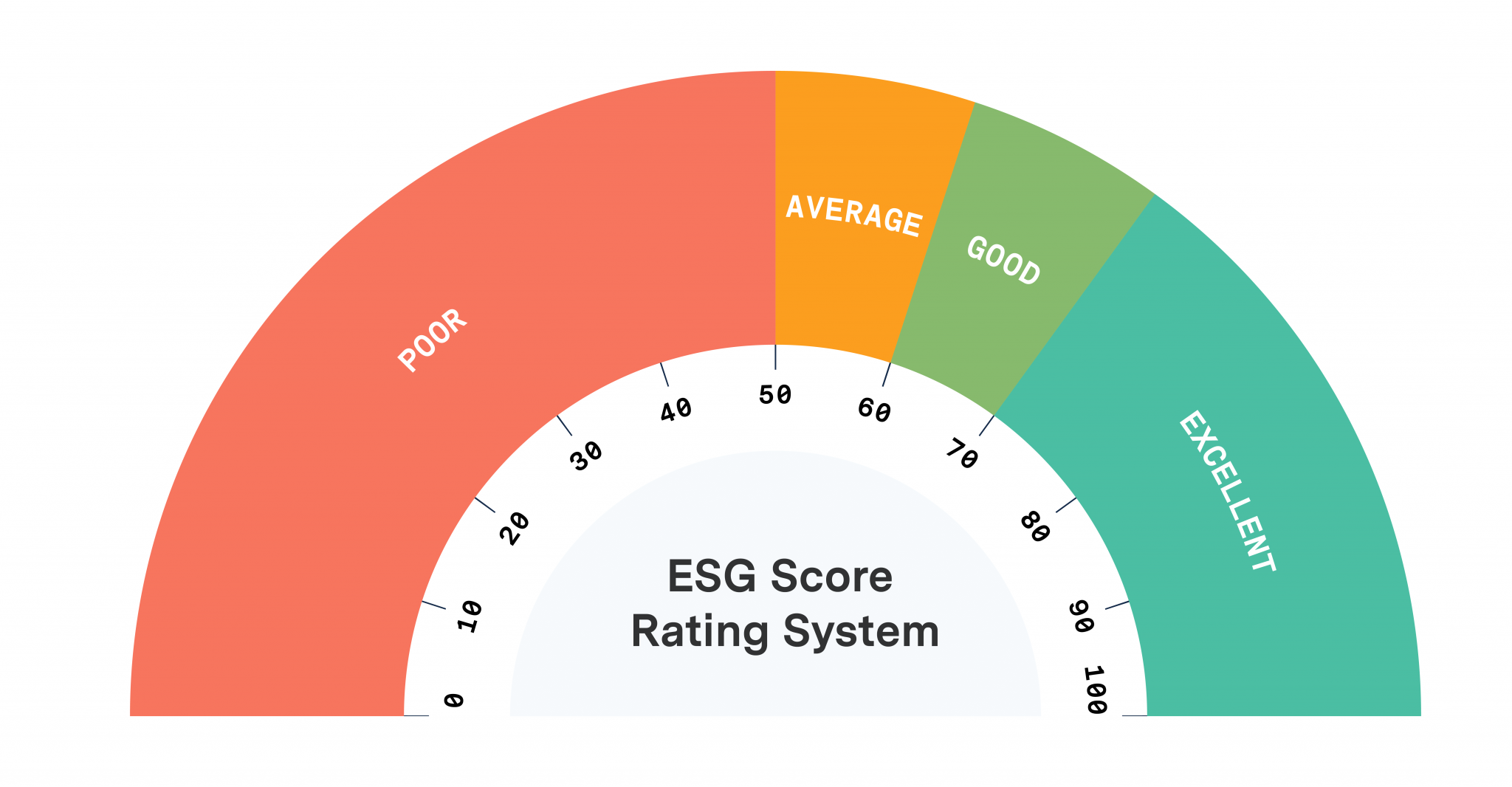 importance-of-esg-score-and-how-to-improve-bad-esg-score-hydrus